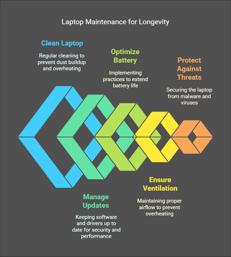 FAQ - visual representation