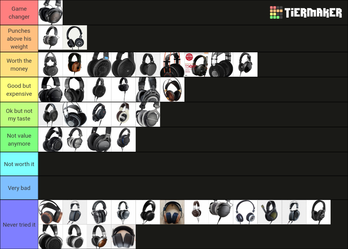 The Best Budget Headphones at a Glance - visual representation