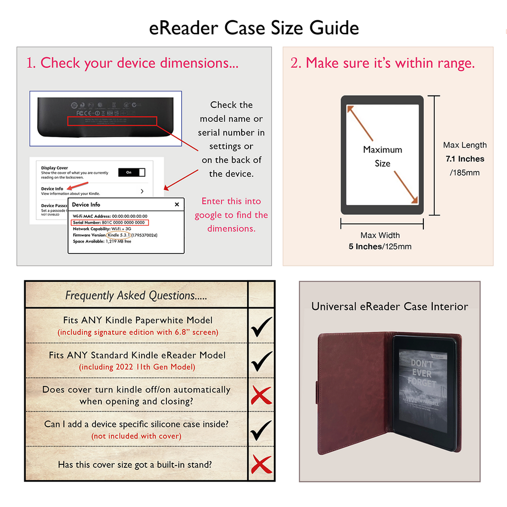 Recommendations - visual representation
