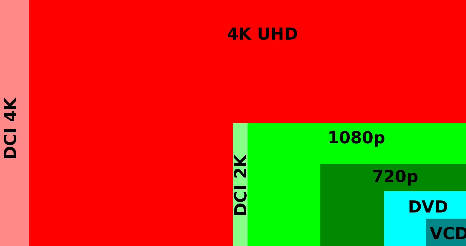 Why 4K Blu-ray? - visual representation