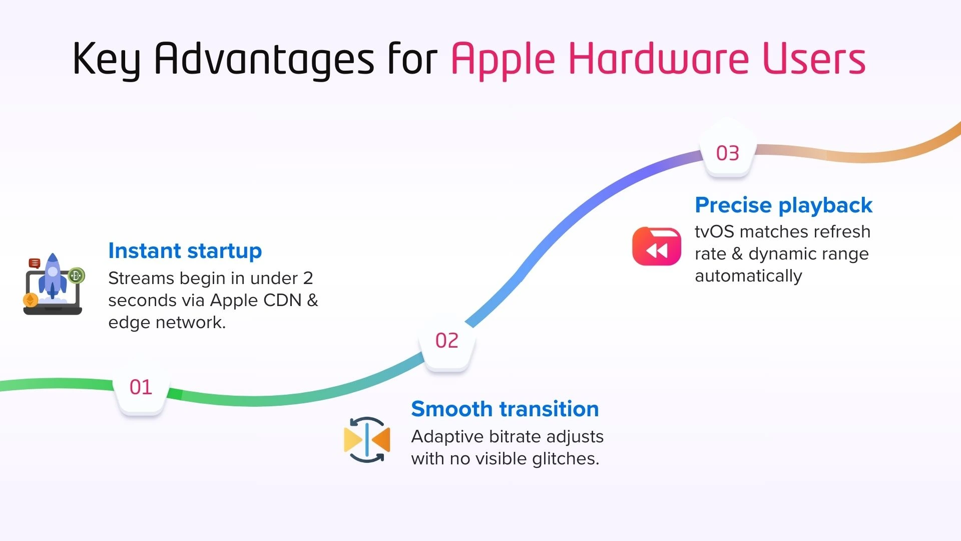 Technical Details and Best Practices - visual representation