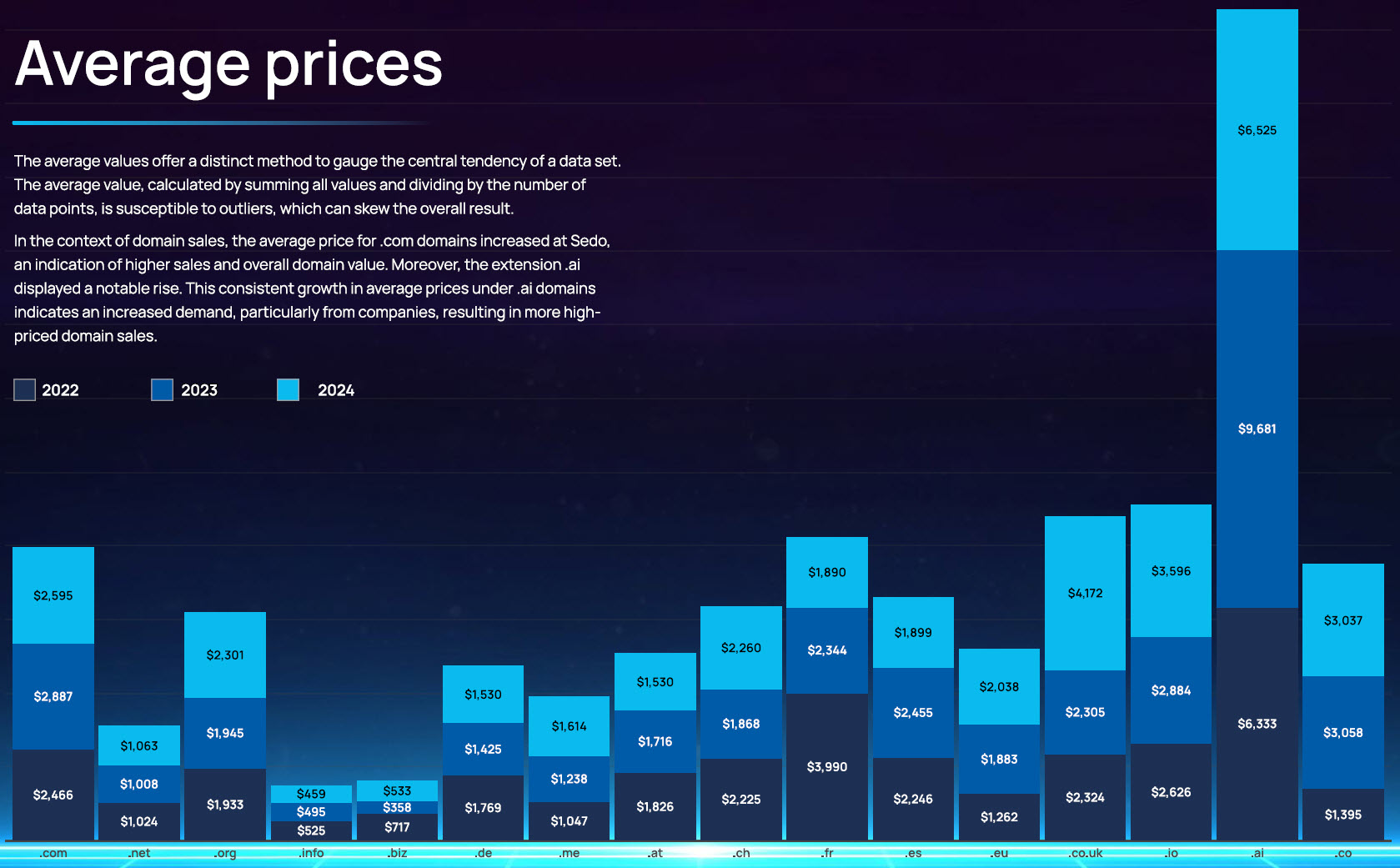 The Saturation Threshold and Secondary Market Dynamics - visual representation
