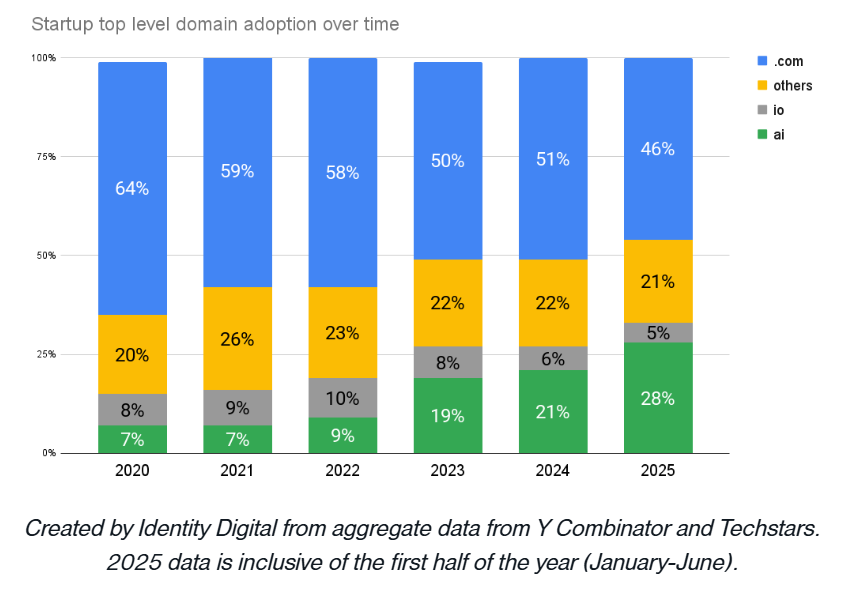 Navigating Domain Disputes and Brand Protection - visual representation