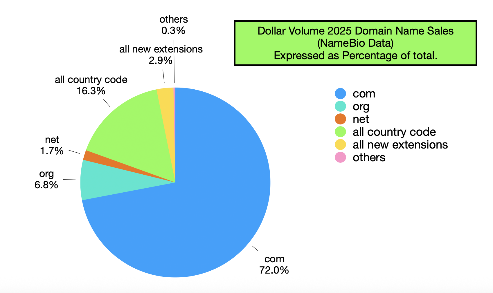TL; DR - visual representation