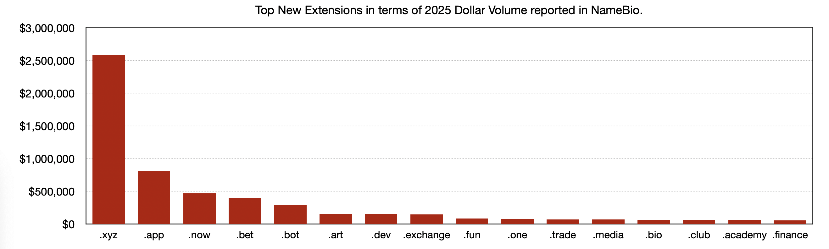 FAQ - visual representation