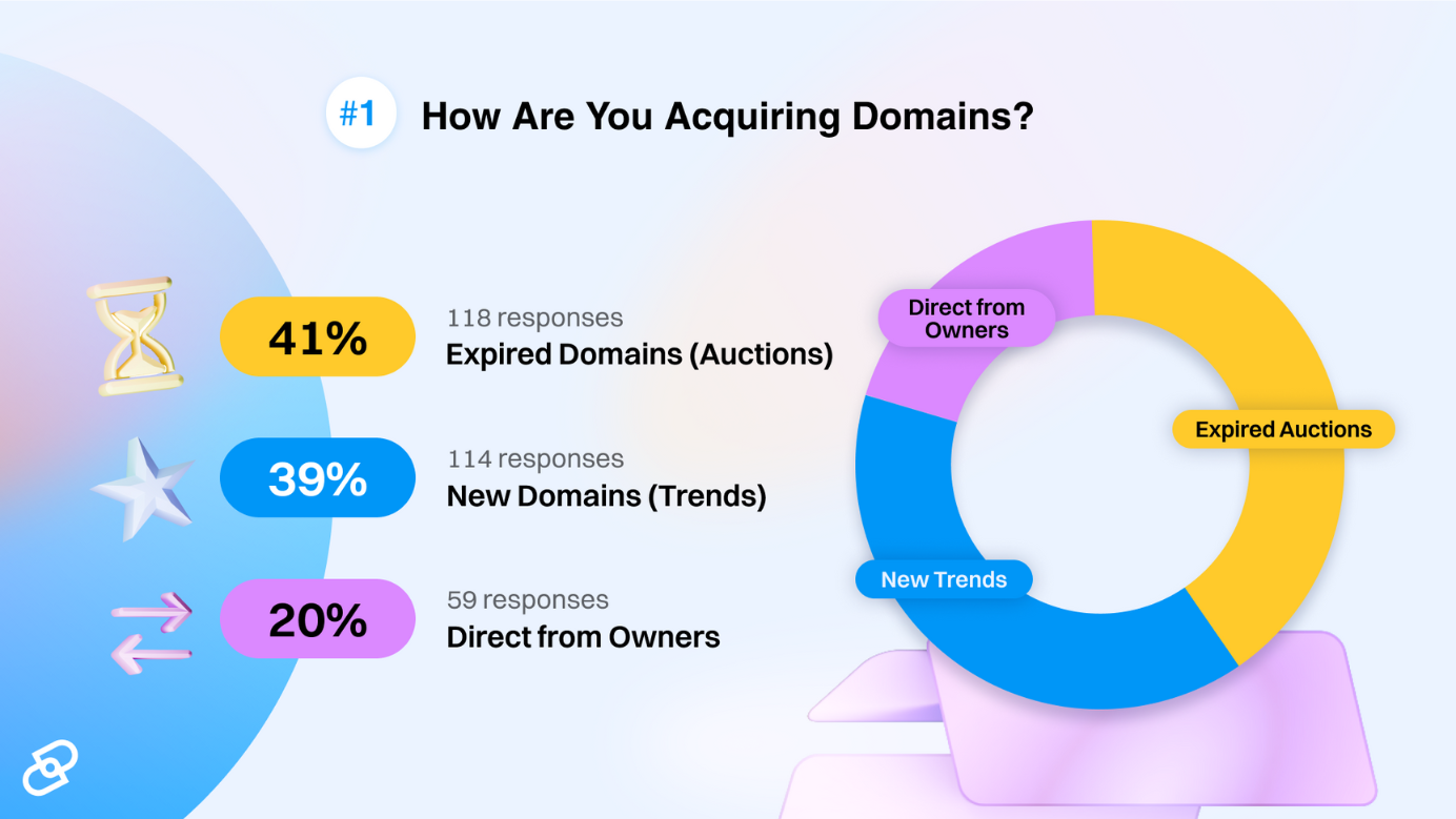 The Rising Professionals: .info's Four-Position Jump and Market Consolidation - visual representation