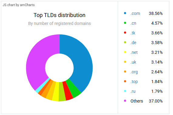 The Emerging Specialists: .design, .photography, .video, and Creative Verticals - visual representation