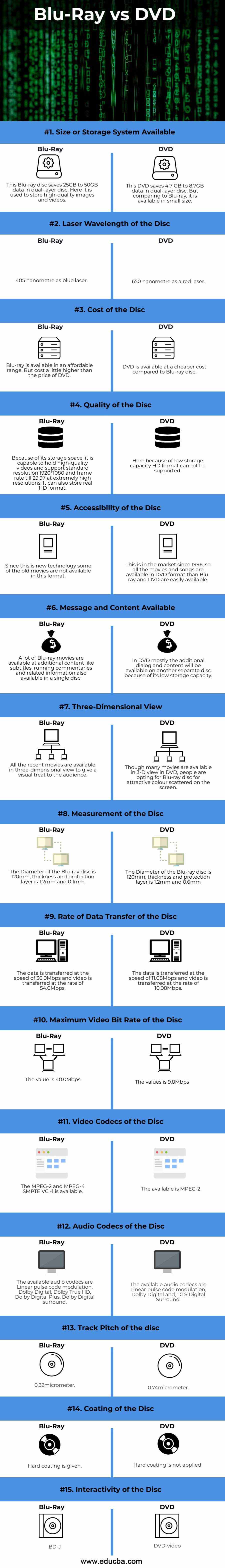 Why DVDs Still Matter - visual representation