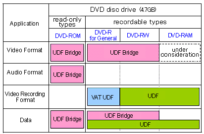 Choosing the Right DVD Writer - visual representation