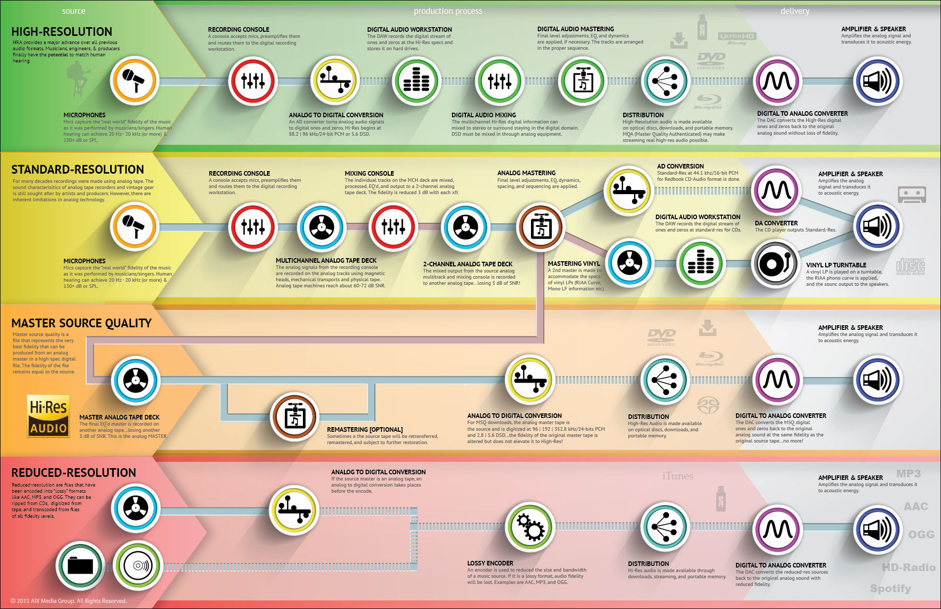 Best Practices for Using DVD Writers - visual representation