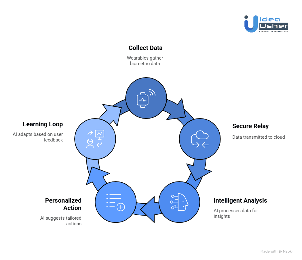 Feature #2: Multi-Week Battery Life With Genuinely Fast Charging - visual representation