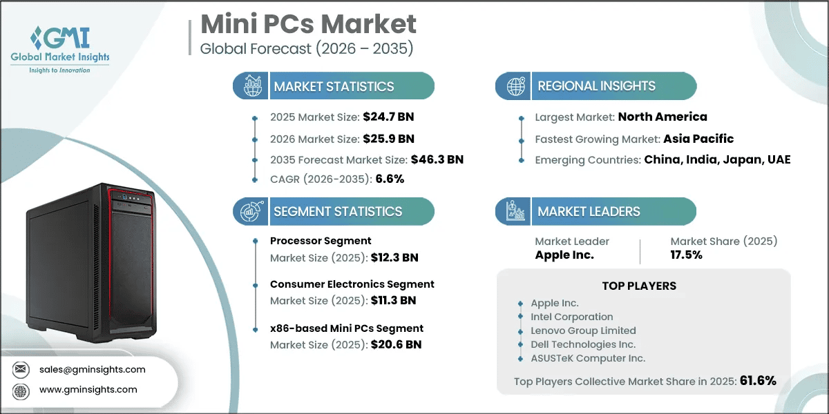Future Trends in Mini PCs - contextual illustration