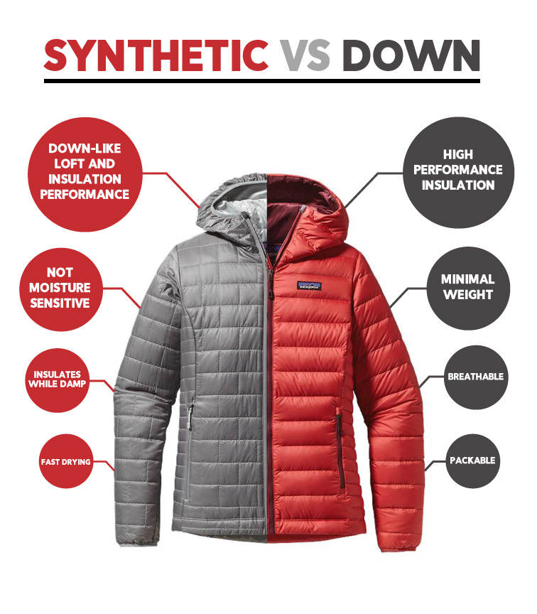 Why Choose Down Jackets for Autumn? - contextual illustration