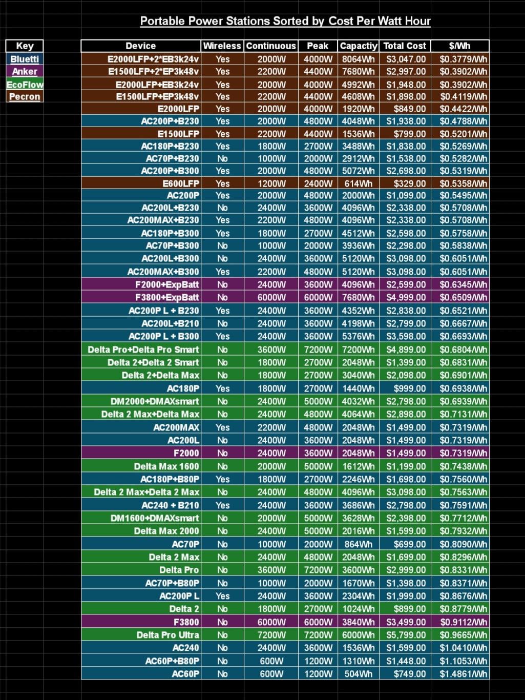 Comparing the Best Power Stations - contextual illustration