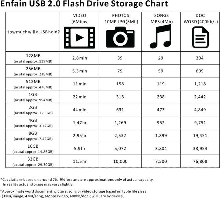 How to Choose the Right USB Flash Drive - contextual illustration