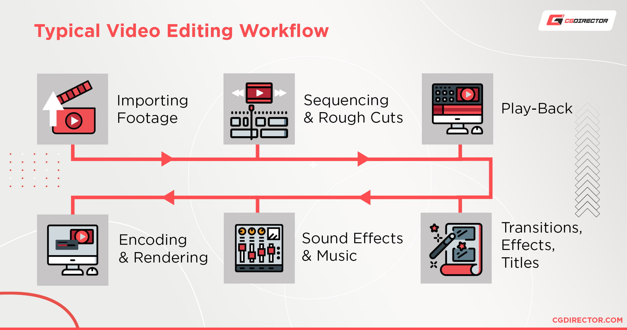 Why Video Editing Requires Power - contextual illustration