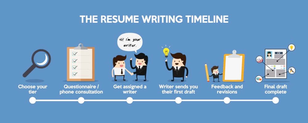 Is Top Resume Worth It? The Honest Assessment - visual representation