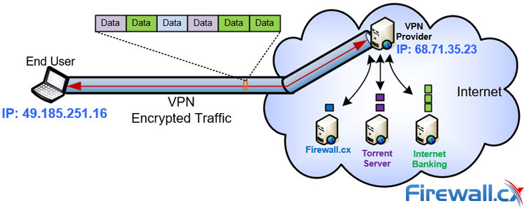 What Sets Tor's Mobile VPN Apart? - visual representation