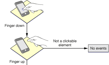 The Promise of Touchscreen Mice - visual representation