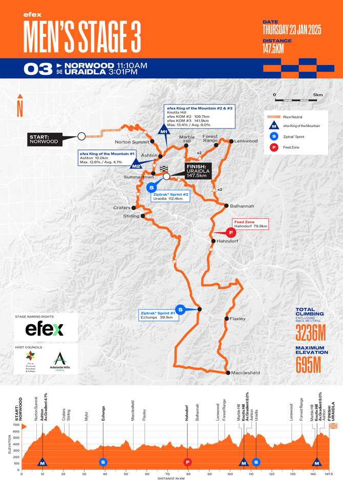 Understanding Tour Down Under: The Season Opener That Matters - visual representation