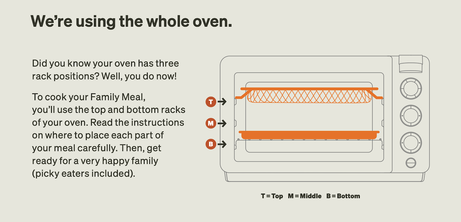 The Concept Behind Tovala - contextual illustration