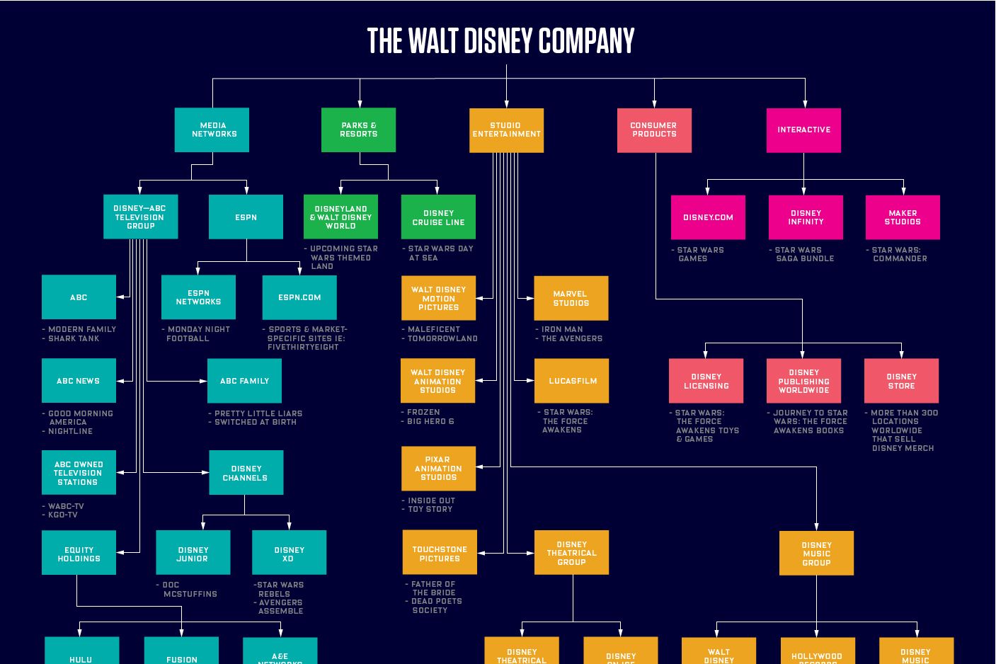 The Corporate Reality: Pixar's Uncomfortable Position - contextual illustration