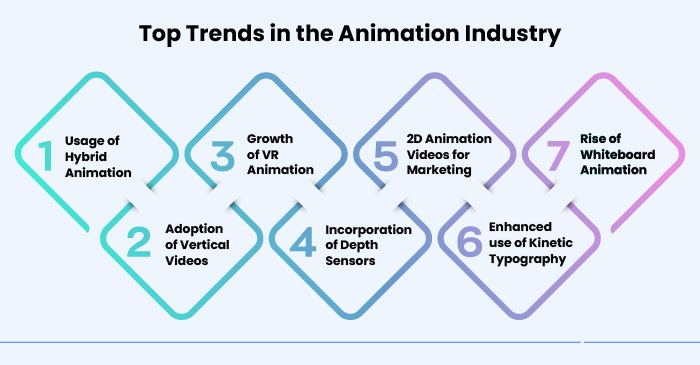 Sustainability in Animation Production - visual representation