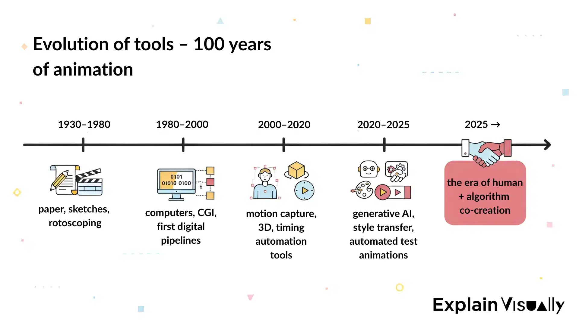 Future Trends in Animation Technology - visual representation