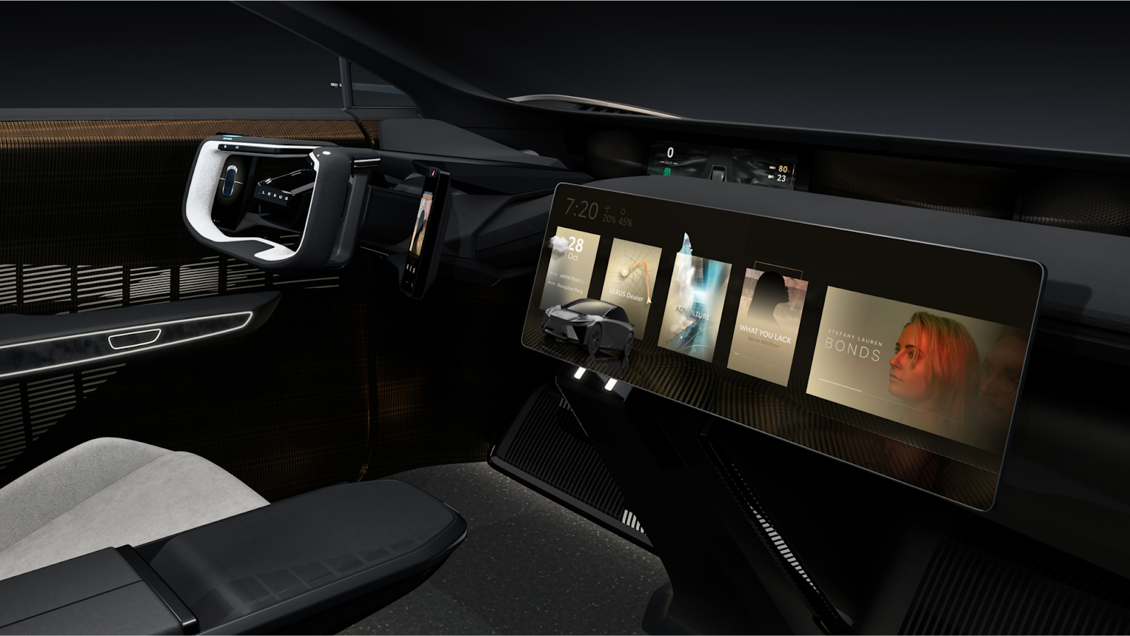 The Competition Response - visual representation