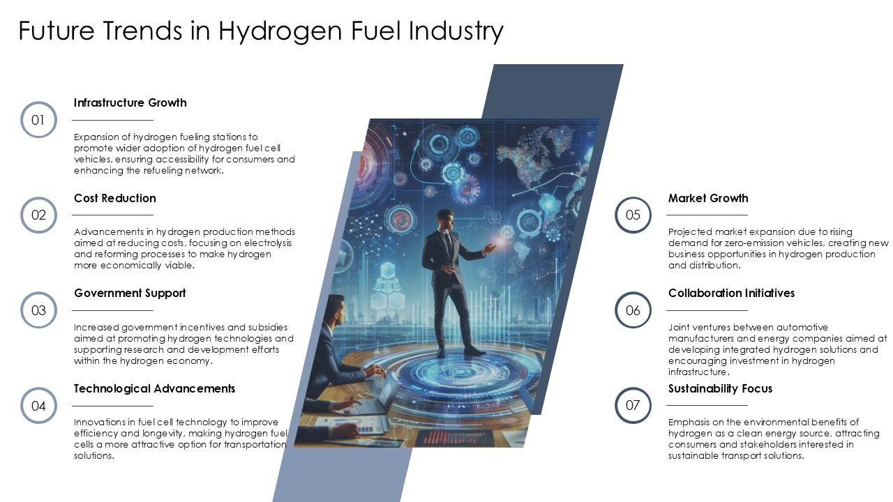 Future Trends: What to Expect from Hydrogen Technology - contextual illustration