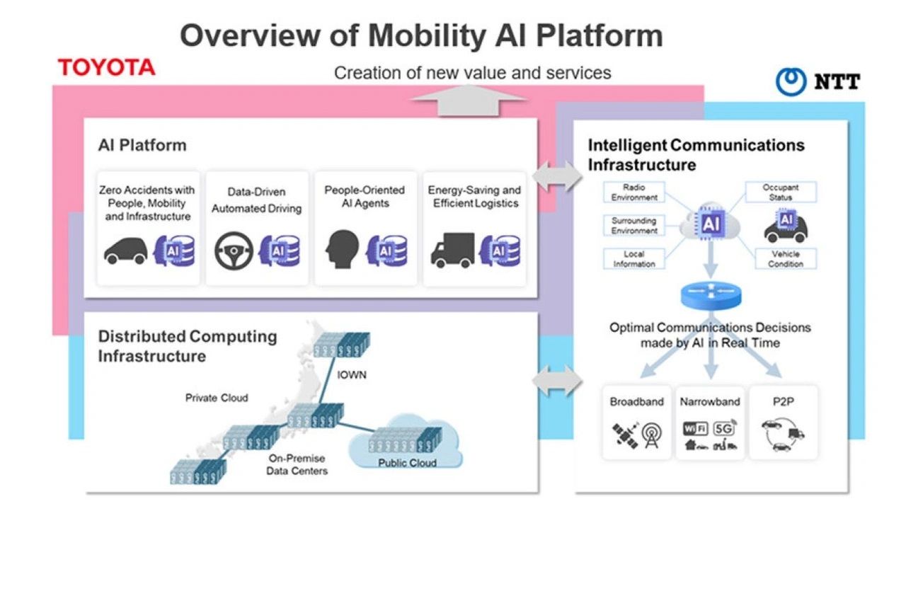 Challenges and Solutions in Robot Training - visual representation