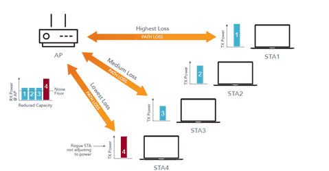 What Is Wi-Fi 6 and Why Should You Care? - contextual illustration