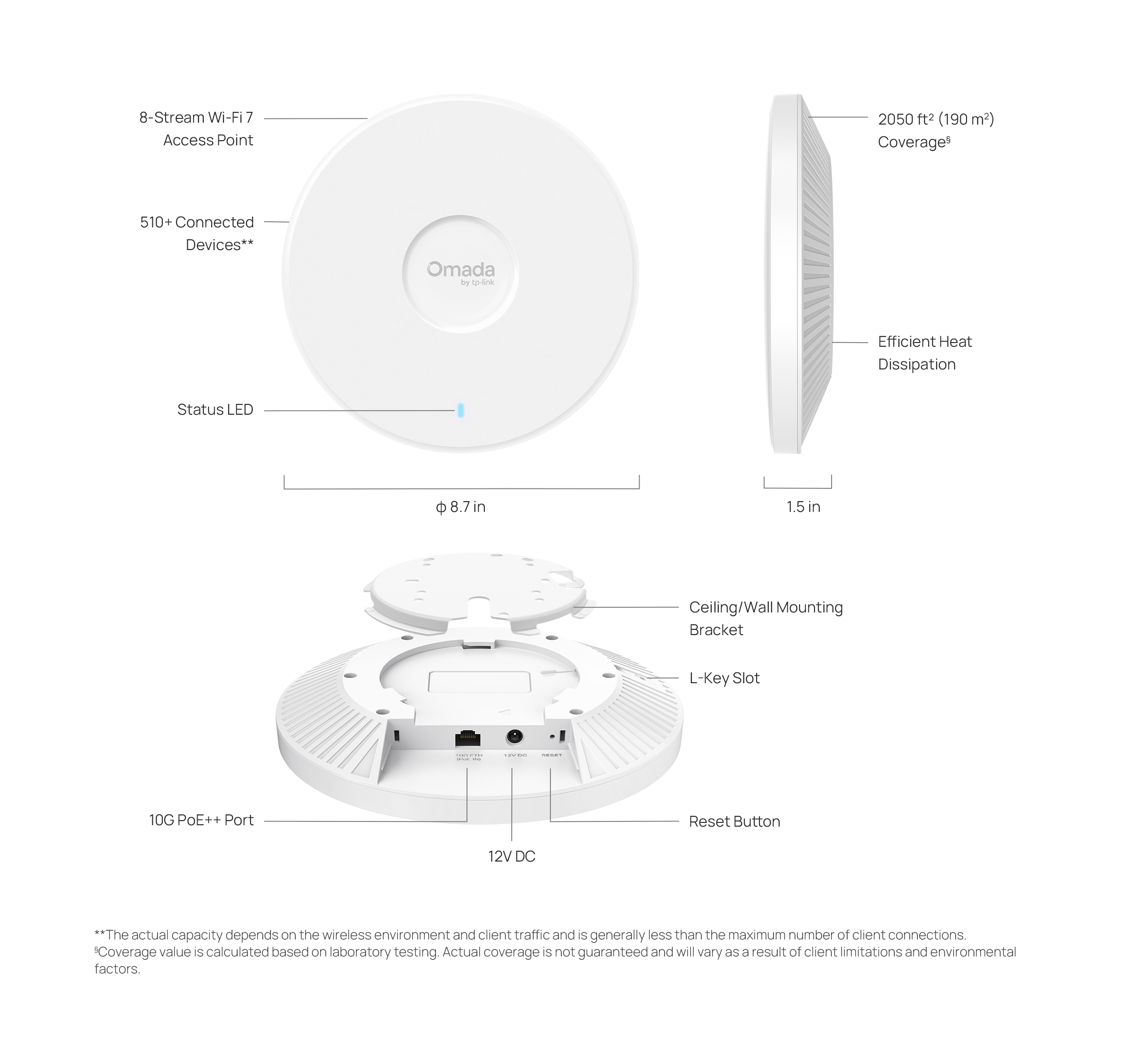 FAQ - visual representation