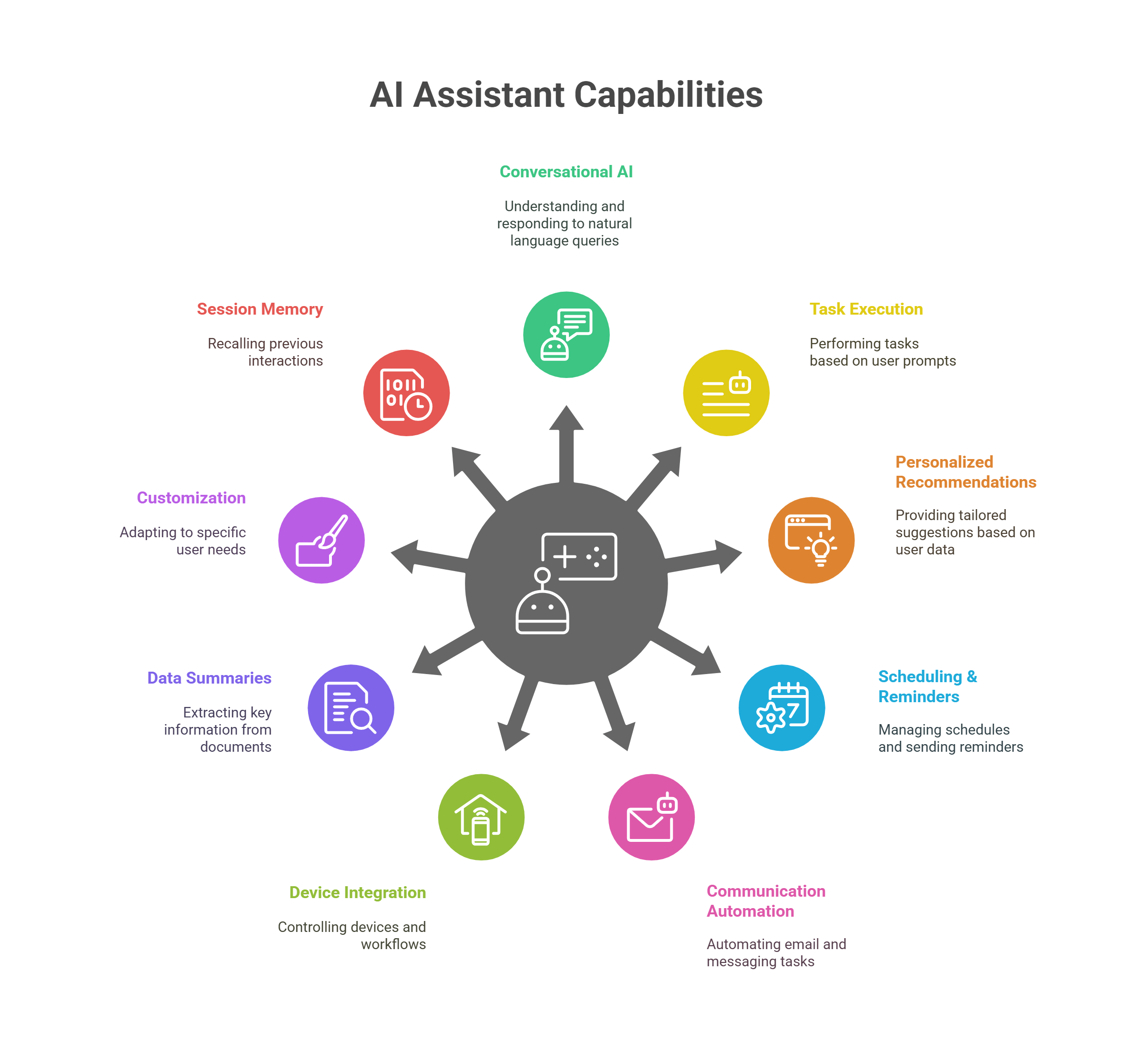 What Aireal Actually Does: Breaking Down the Capabilities - contextual illustration