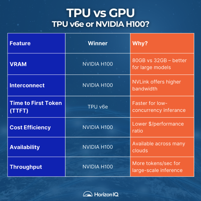 TL; DR - visual representation