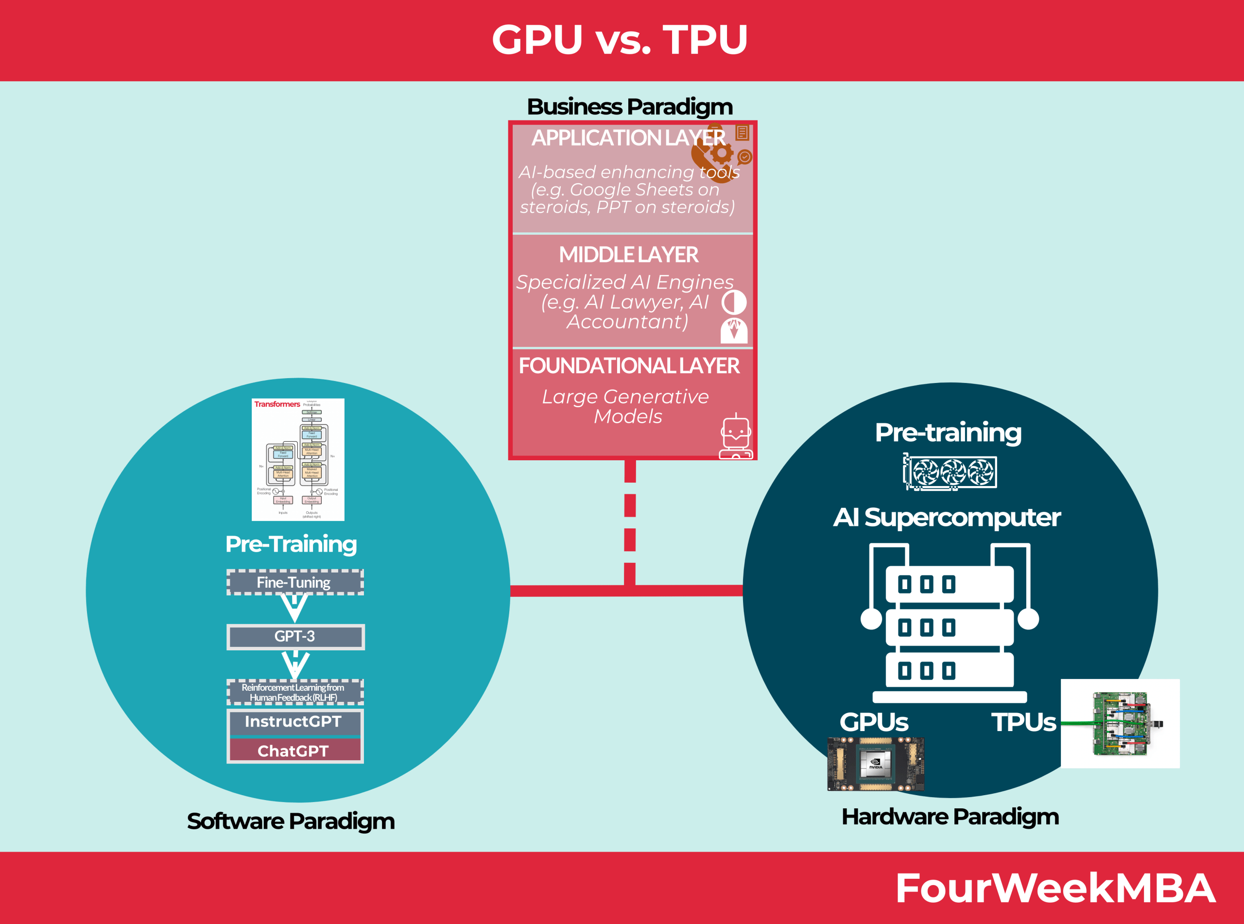 Use Cases: When to Use TPUs vs. GPUs - contextual illustration