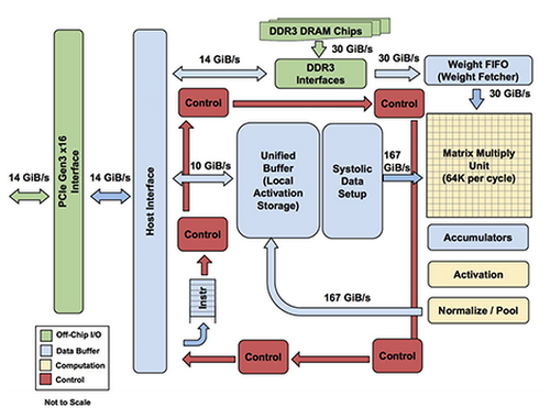 Practical Implementation: Setting Up TPUs and GPUs - contextual illustration