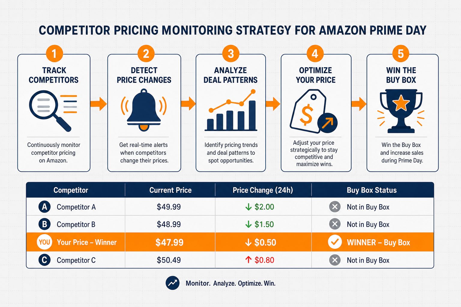 The Evolution of Prime Day - visual representation