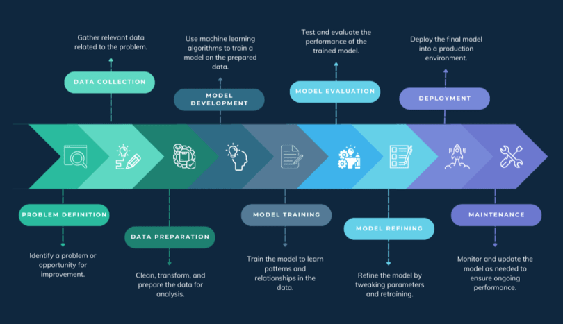 Implementation Guide: Training Models from Workflows - contextual illustration