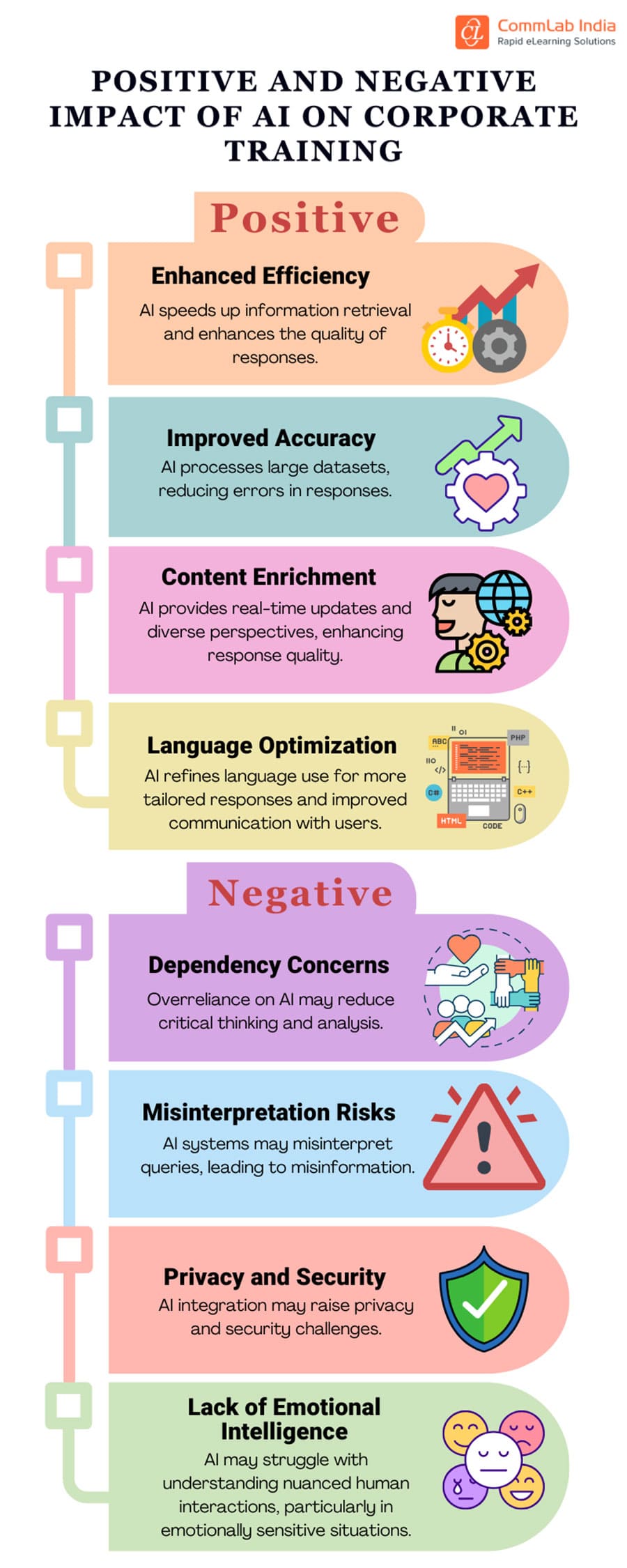 Future Trends and Recommendations - visual representation