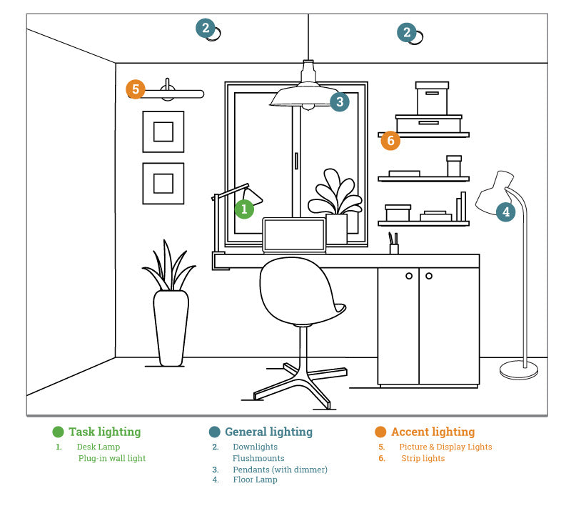 Lighting Design: The Foundation of Your Office Transformation - contextual illustration