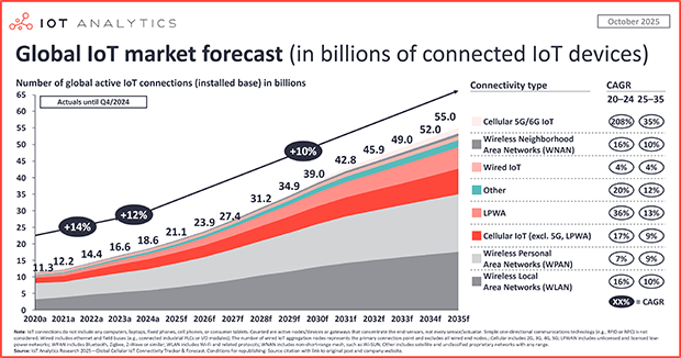 Why Upgrade Your Wi-Fi? - contextual illustration