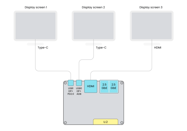 Practical Implementation: Setting Up Your Multi-Screen Monitor - contextual illustration