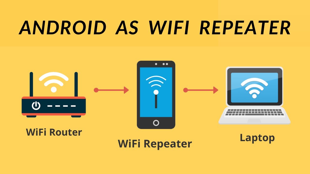 Why Use an Old Android Phone as a Wi-Fi Extender? - contextual illustration