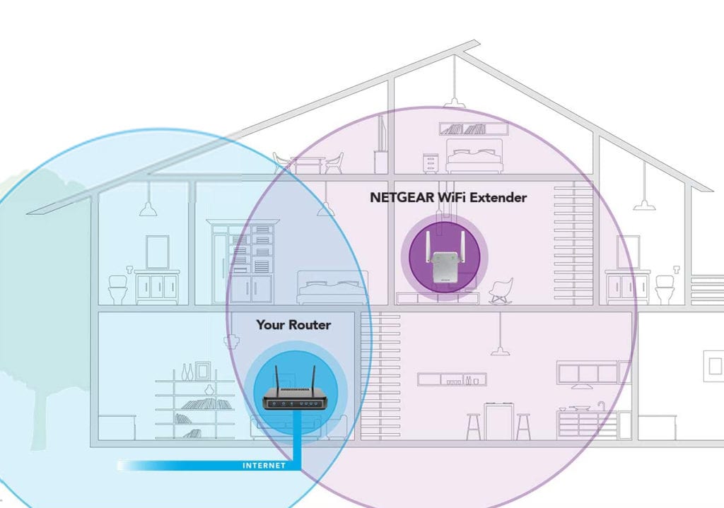 Understanding the Basics: Wi-Fi Extending vs. Repeating - contextual illustration