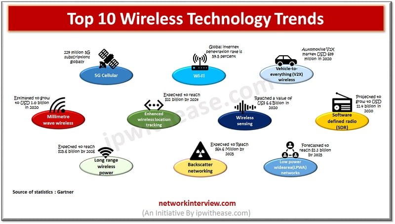 Future Trends and Recommendations - contextual illustration