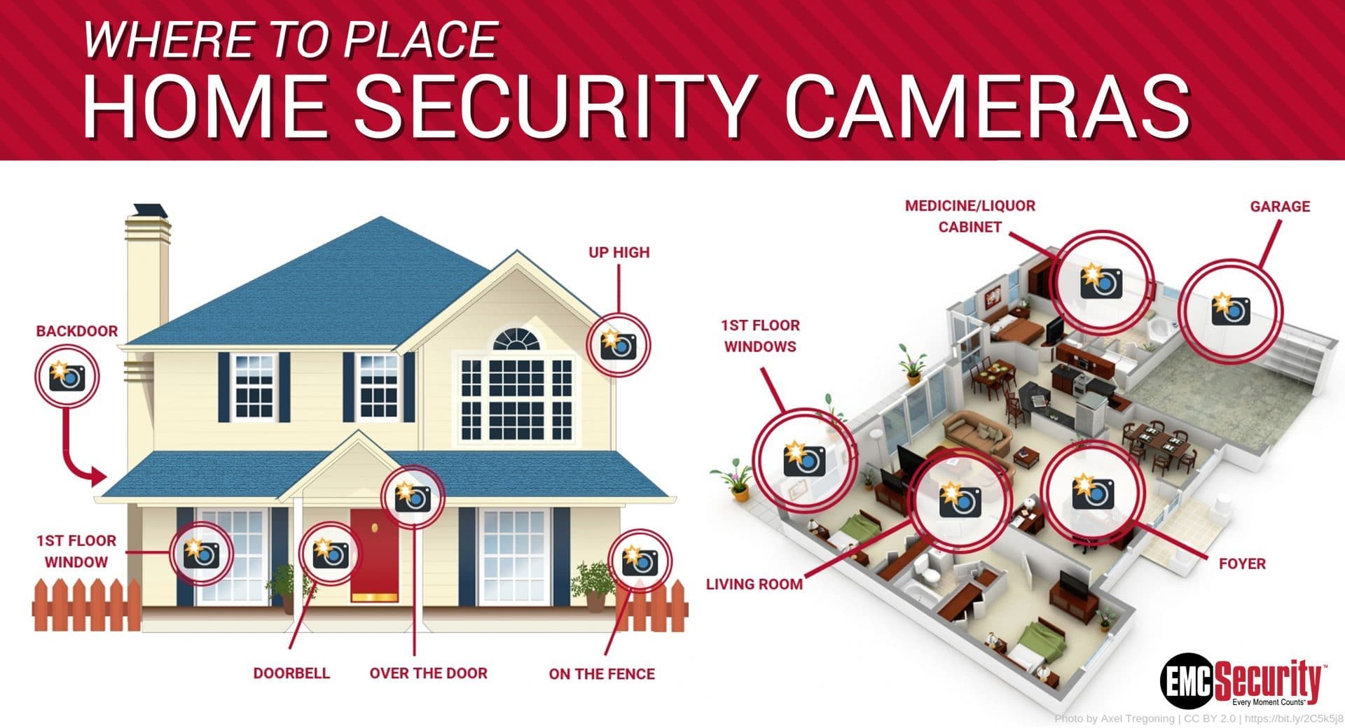 Setting Up Your Old Phone as a Security Camera - visual representation