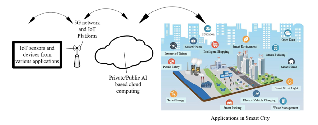 Future Trends: What’s Next for Smart Remotes? - contextual illustration