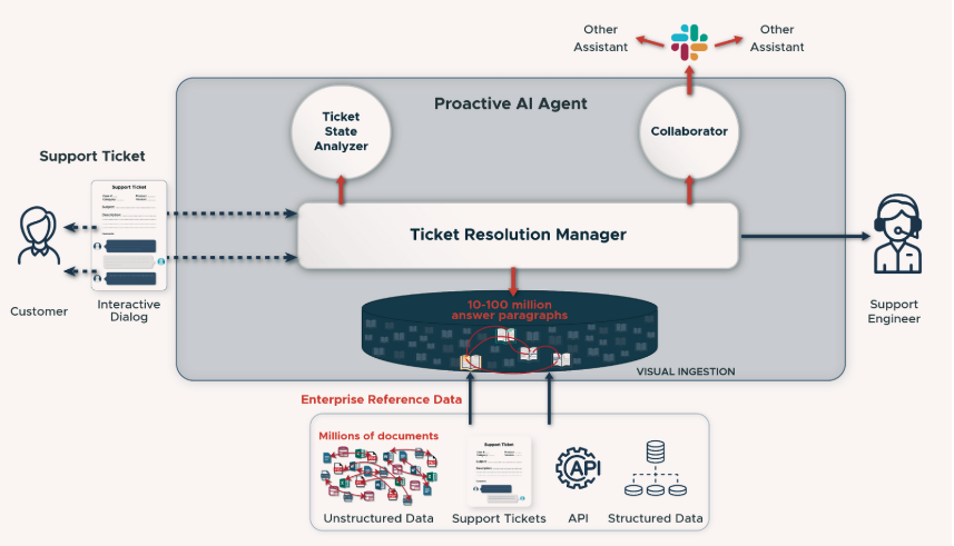The Evolution of Support Roles - visual representation