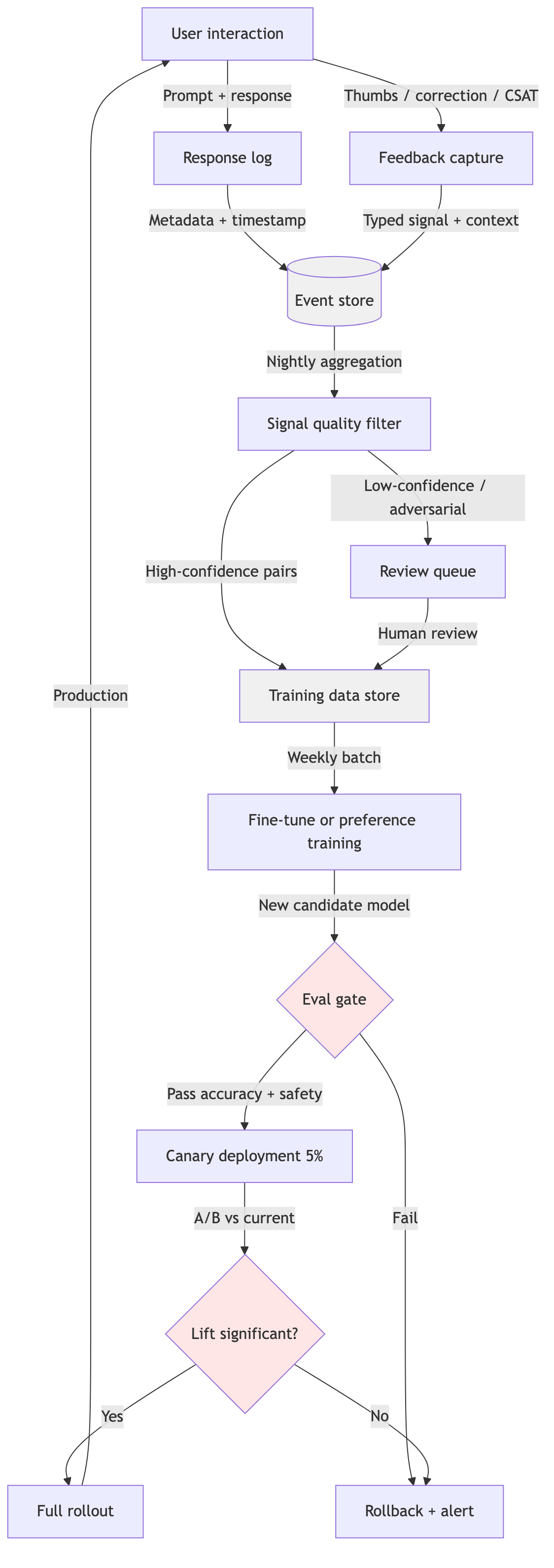 Understanding Agentic Enterprises - visual representation